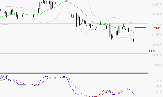 BIOMERIEUX : La tendance baissière peut reprendre