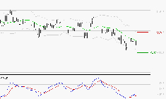 TOTALENERGIES : Attendre un test du support