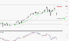 SOCIETE GENERALE : La consolidation peut se poursuivre