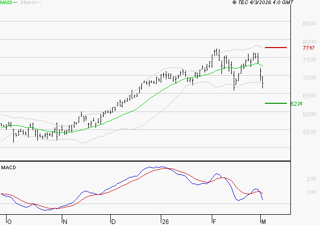 SOCIETE GENERALE : La consolidation peut se poursuivre