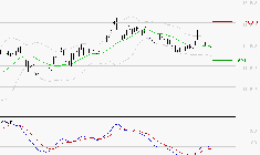 AIR LIQUIDE : Attendre un test du support