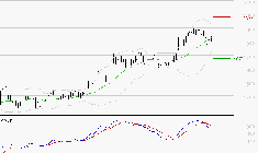 VALLOUREC : L'indécision domine