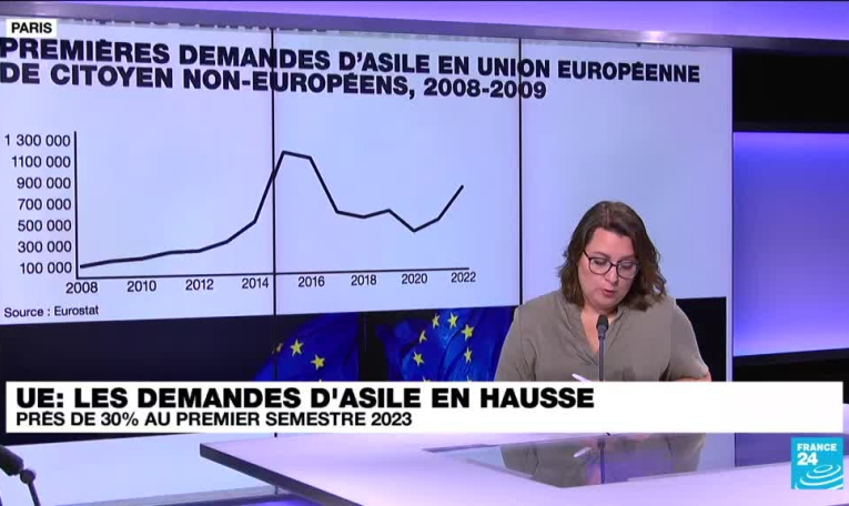 Hausse de 28% des demandes d'asile dans l'UE