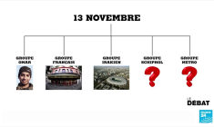 Procès des attentats du 13 novembre : des zones d'ombre bientôt levées ?