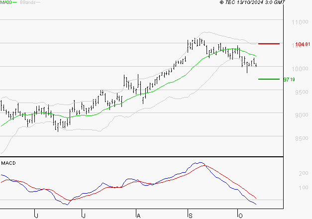 SANOFI : Sous les résistances, une consolidation est probable