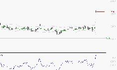 FNAC DARTY : Risque de correction sous les résistances