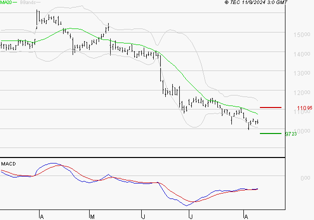 TRIGANO : Retour possible sur les supports