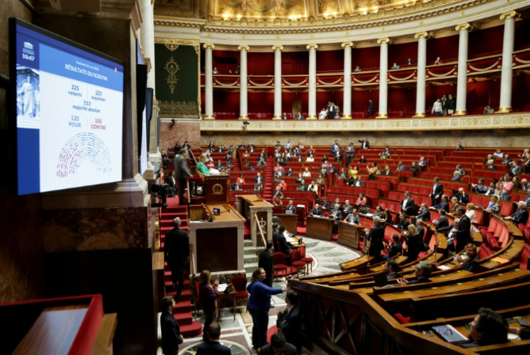 Vote à l'Assemblée nationale le 10 avril 2026 ( AFP / Ludovic MARIN )