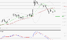 SOPRA : Attendre un test du support