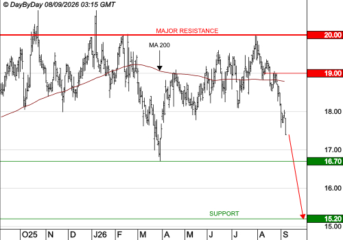 ICADE : Le mouvement se poursuit