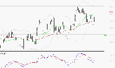 STELLANTIS (Milan) : Sous les résistances, une consolidation est probable
