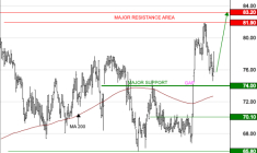 THERMADOR GROUPE : Les cours progressent encore