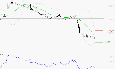 VUSIONGROUP : Surveiller les supports pour un rebond