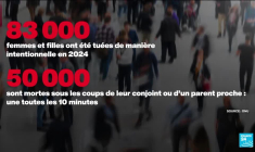 Le changement climatique aggrave les violences faites aux femmes (rapport)