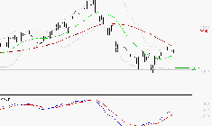 IMERYS : Retour possible sur les supports