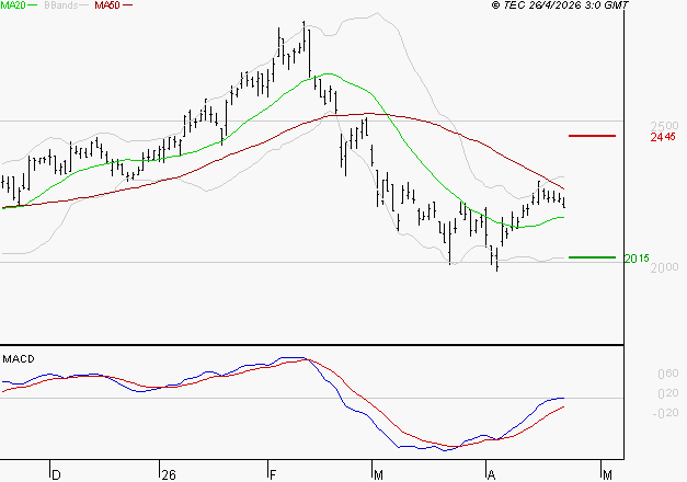 IMERYS : Retour possible sur les supports