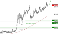 TOTALENERGIES GABON : Les cours progressent toujours