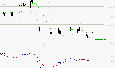 STEF : L'analyse ne suggère pas de baisse à moyen terme