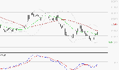 SOPRA : Attendre un test du support