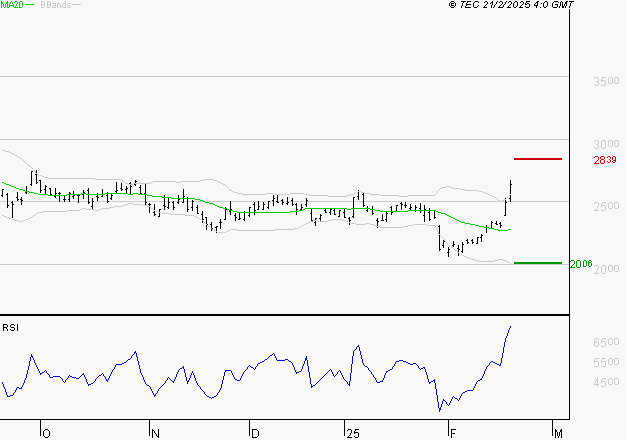 STMICROELECTRONICS : Les résistances sont proches