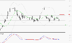VOLTALIA : La tendance baissière peut reprendre