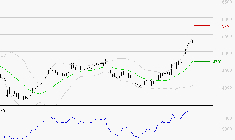 EURAZEO : Risque de correction sous les résistances