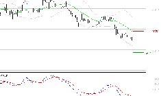 RENAULT SA : Sous les résistances, une consolidation est probable