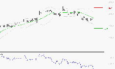 TECHNIP ENERGIES NV : Surveiller le comportement des cours sur les supports