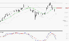 AIRBUS : La tendance baissière peut reprendre