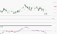 STEF : La tendance baissière peut reprendre