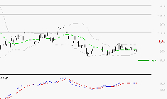 FORVIA SE : Sous les résistances, une consolidation est probable