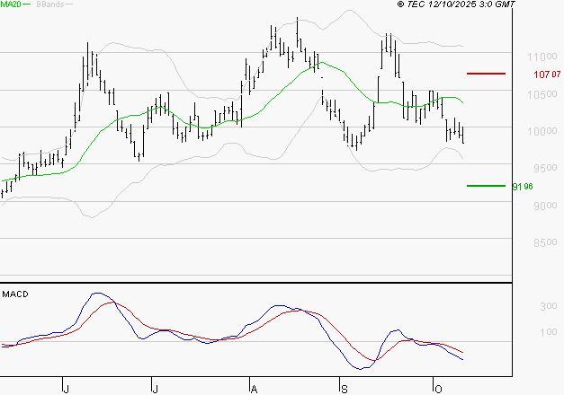 ALTAREA : Sous les résistances, une consolidation est probable