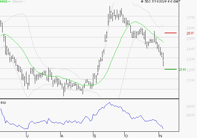 ICADE : Surveiller le comportement des cours sur les supports