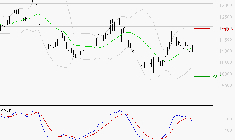ADP : La consolidation peut se poursuivre