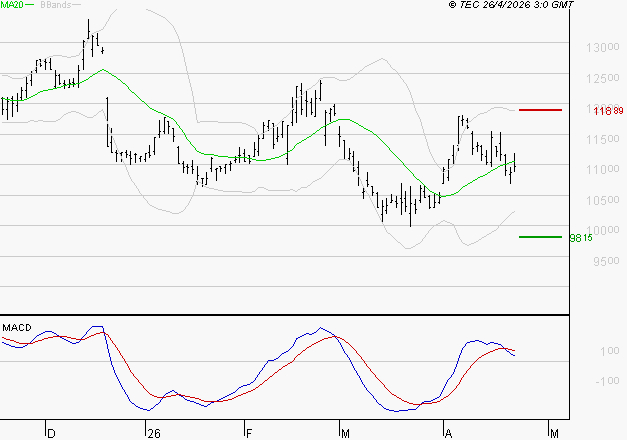 ADP : La consolidation peut se poursuivre