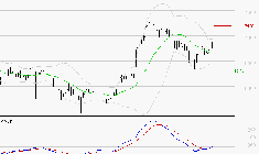 EUROFINS SCIENTIFIC : L'analyse ne suggère pas de baisse à moyen terme