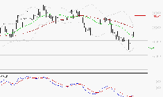 ROBERTET : L'analyse ne suggère pas de baisse à moyen terme