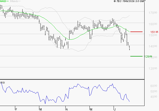 TRIGANO : Surveiller le comportement des cours sur les supports