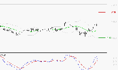 BUREAU VERITAS : Opportunité technique