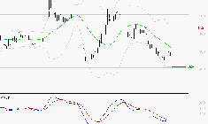 NEXITY : Attendre un test du support