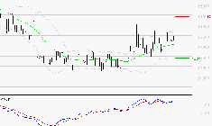 CAPGEMINI : Les signaux haussiers sont intacts