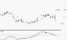 SOPRA : La tendance baissière peut reprendre