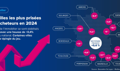 Les propriétaires d’un bien immobilier sont redevables de la taxe foncière. Son montant est en augmentation, plus ou moins en fonction des villes.