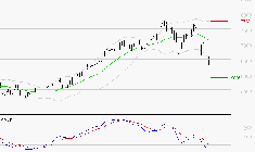 SOCIETE GENERALE : Sous les résistances, une consolidation est probable