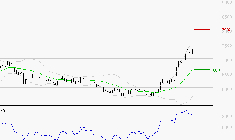 EUROFINS SCIENTIFIC : Risque de correction sous les résistances