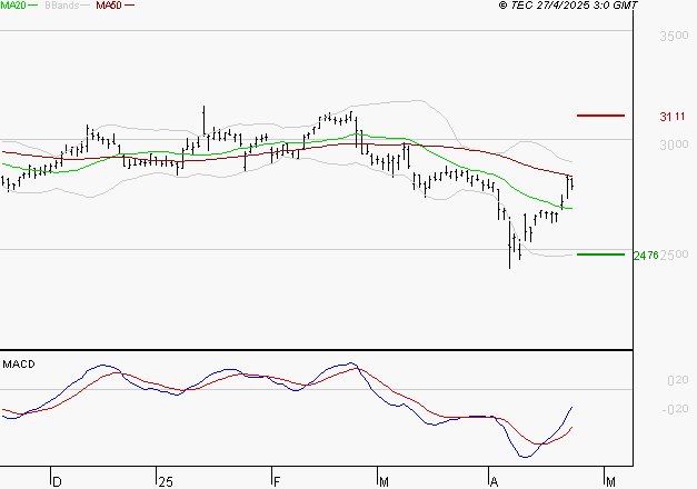 BUREAU VERITAS : Peu de risque à moyen terme