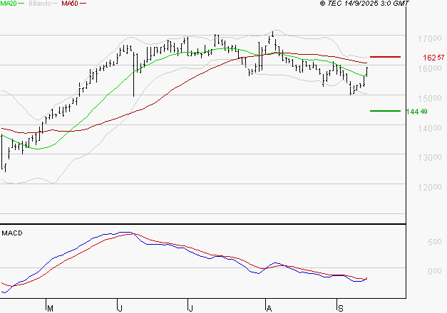 GAZTRANSPORT ET TECHNIGAZ : Peu de risque à moyen terme