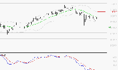 AIRBUS : Retour possible sur les supports