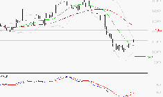 CAPGEMINI : Retour possible sur les supports