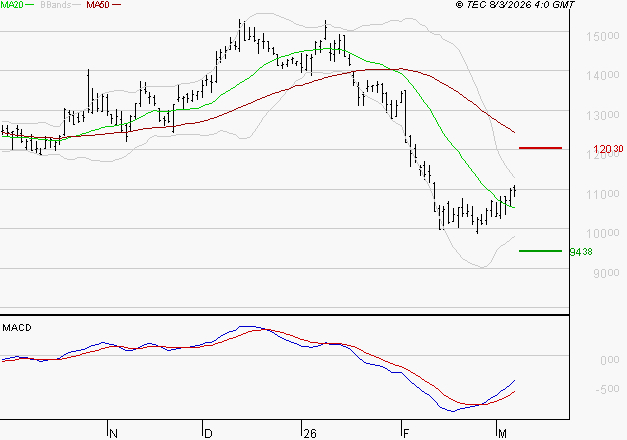 CAPGEMINI : Retour possible sur les supports